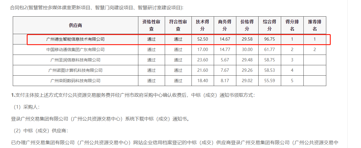 4188云顶集团官网喜提大标！ 智慧校园一卡通，助力广州市技师学院校园信息化建设